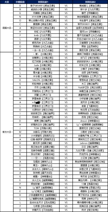 《天地劫：幽城再临》逐鹿淘汰赛问题说明