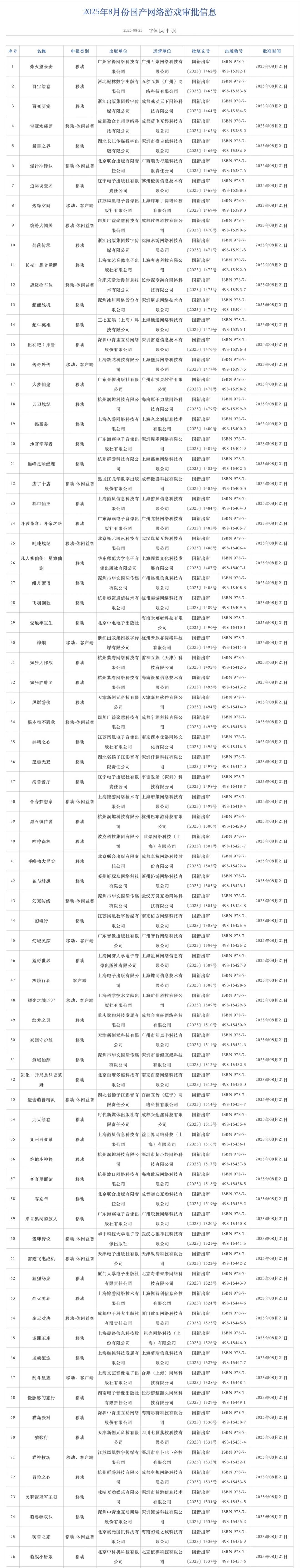 《天下:万象》《卡厄思梦境》等游戏版号 3