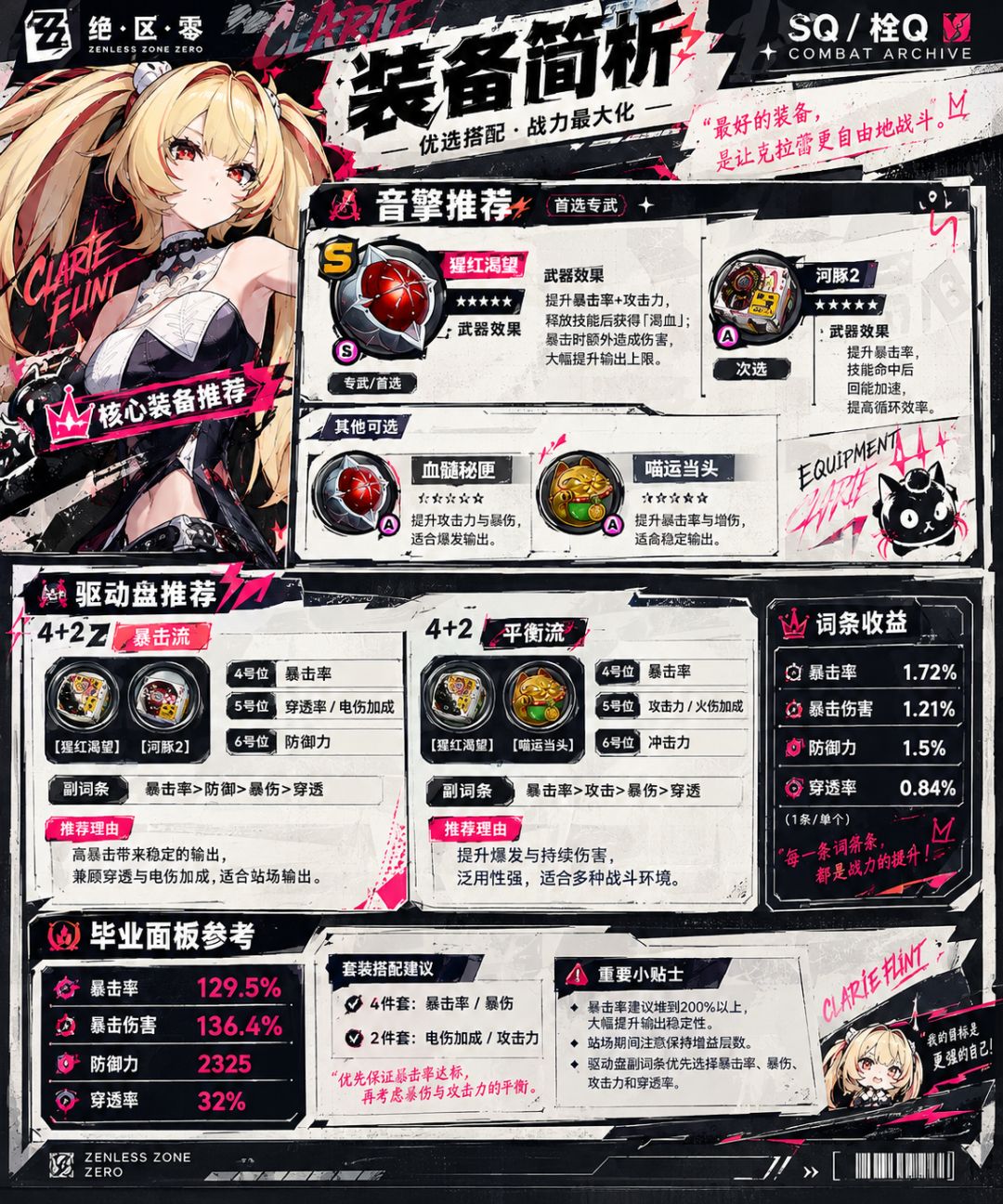 《COMBAT ARCHIVE|克拉蕾全方位作战档案》 3