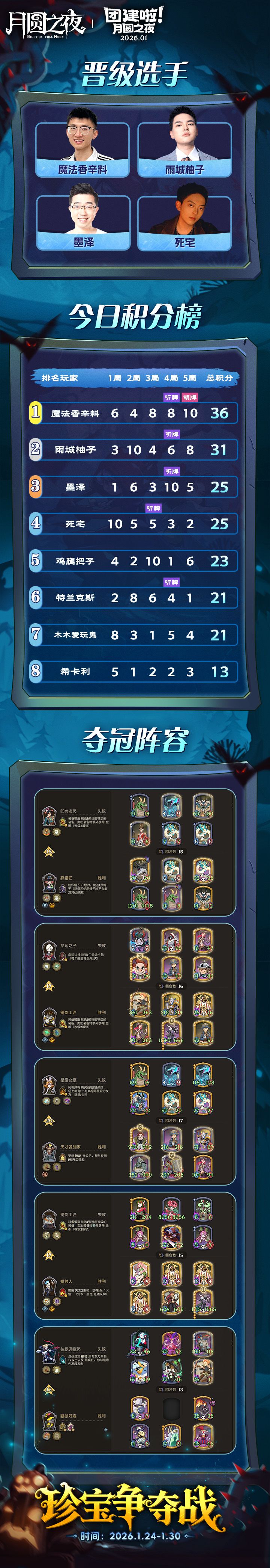 1 月主播团建赛 Day3 2