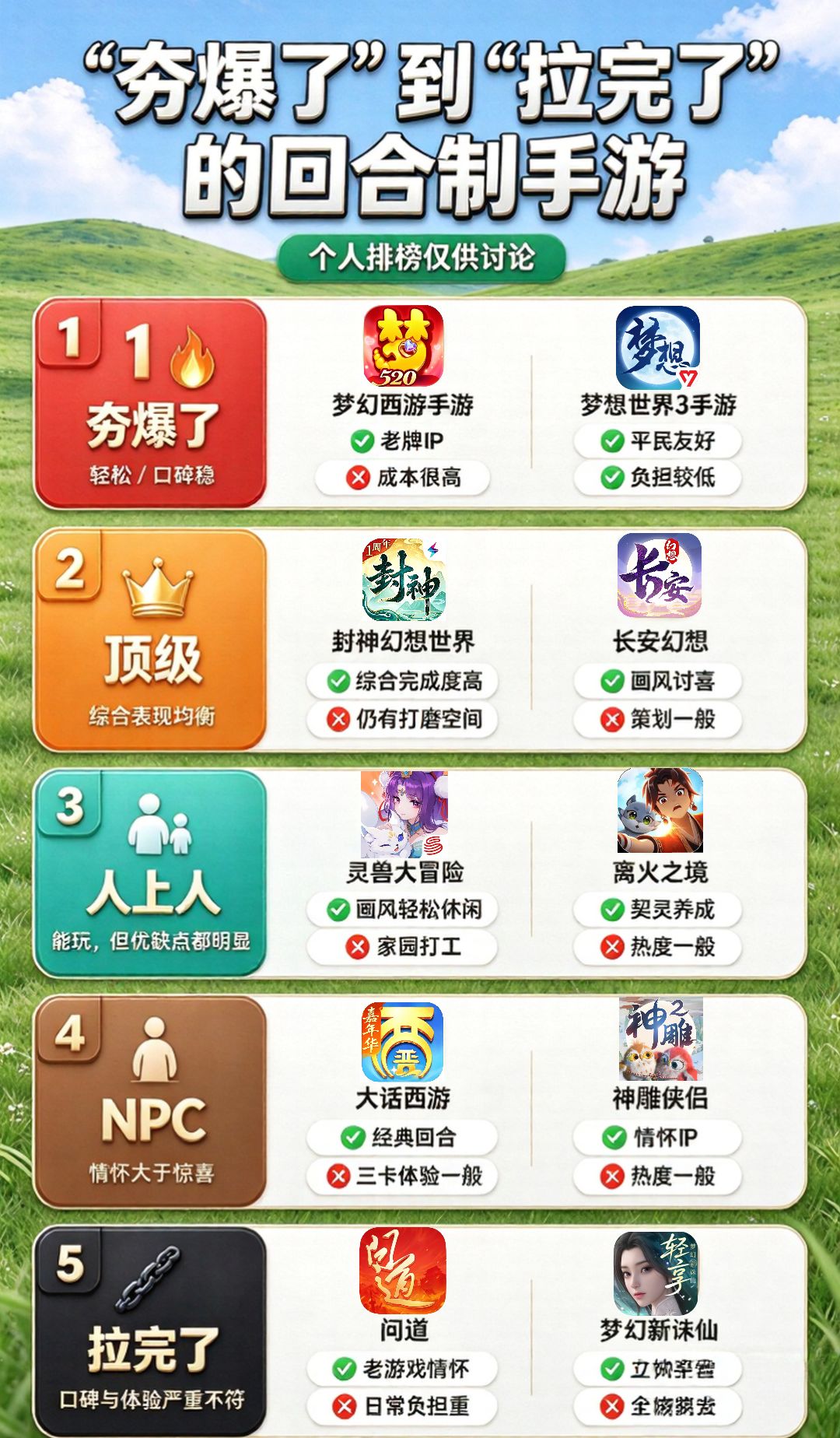 什么游戏可以从“夯爆了”到“拉完了”? 2