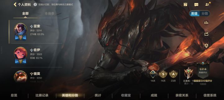 我这亚索还行吧 应该到了人均水平吧[表情_斜眼笑][表情_斜眼笑][表情_斜眼笑]截图