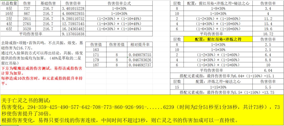 重新发一贴，之前的部分结论存在错误截图