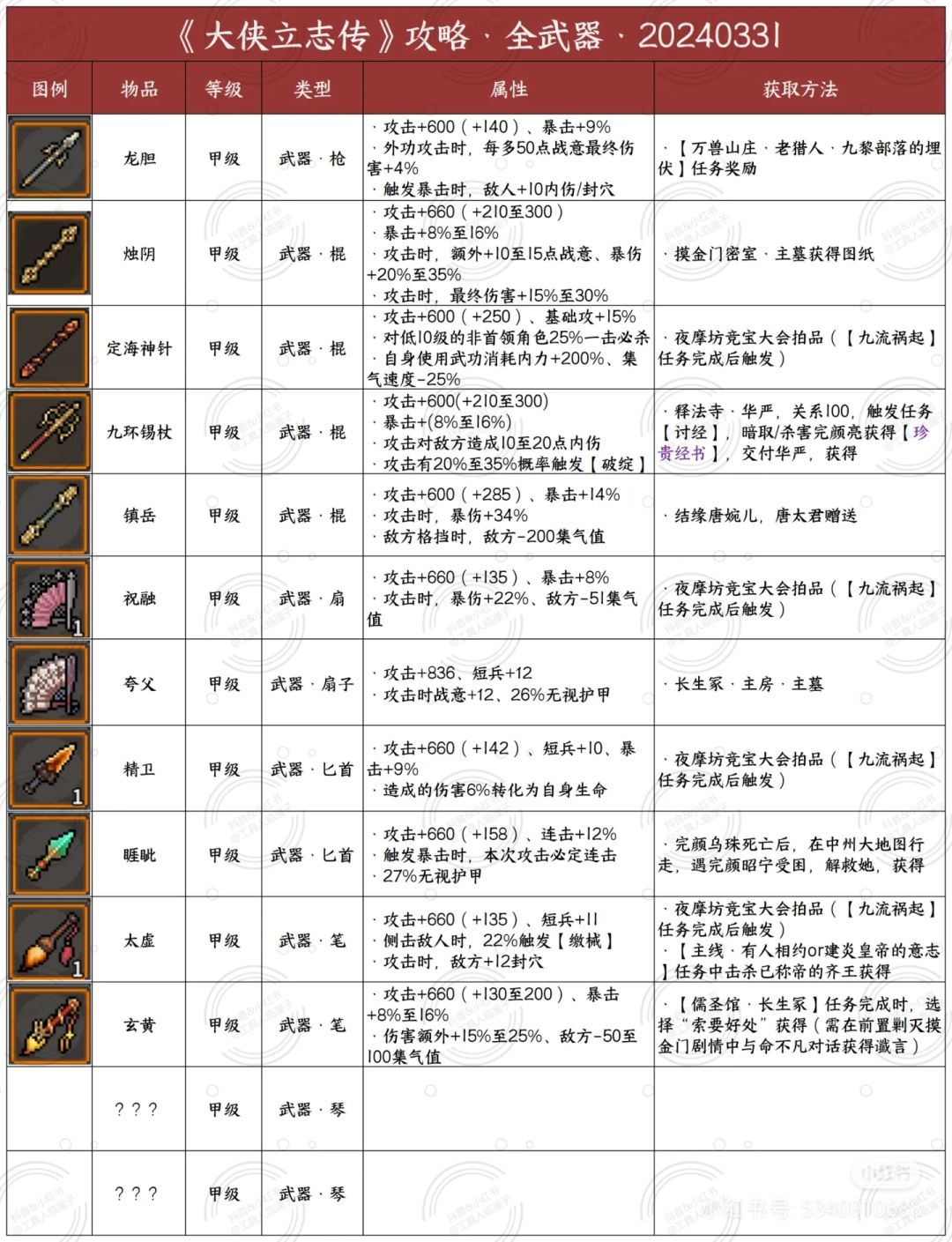 武器获取途径 3