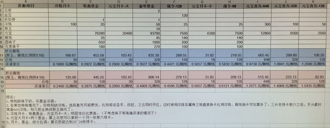 氪金指导书截图