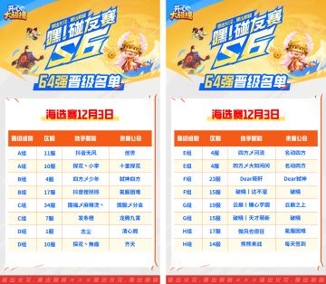 【嘿！碰友赛S6】海选Day2战果出炉！今晚谁将晋级？谁将止步？