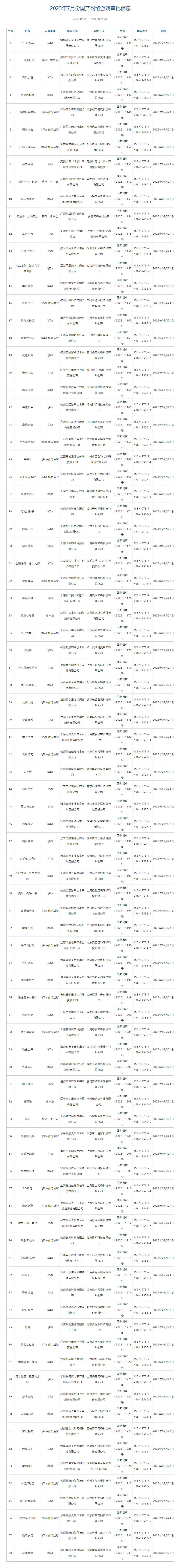 这个月的版号没有逐鹿 1
