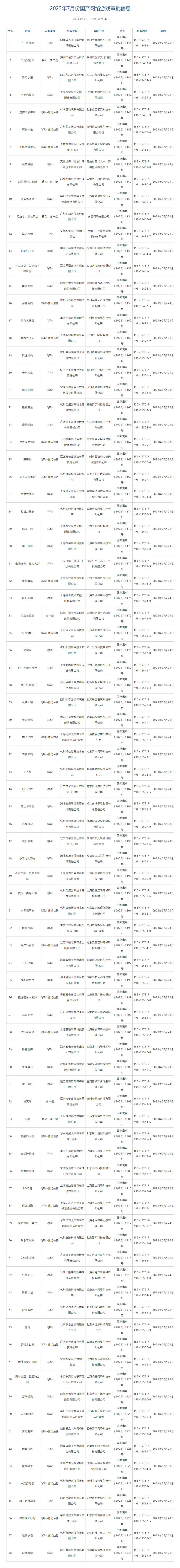 这个月的版号没有逐鹿截图