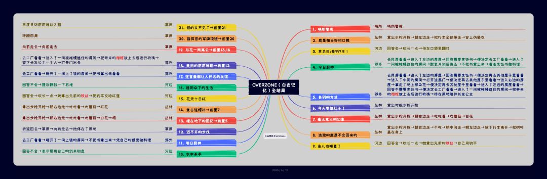 白色记忆(全结局) 1