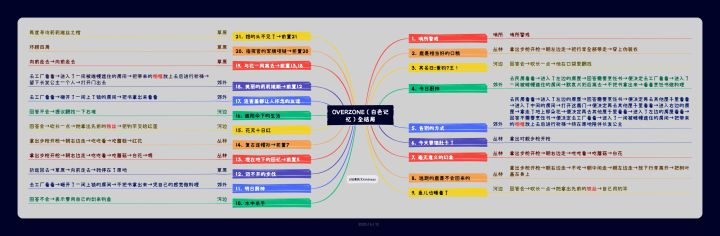 白色记忆(全结局)截图
