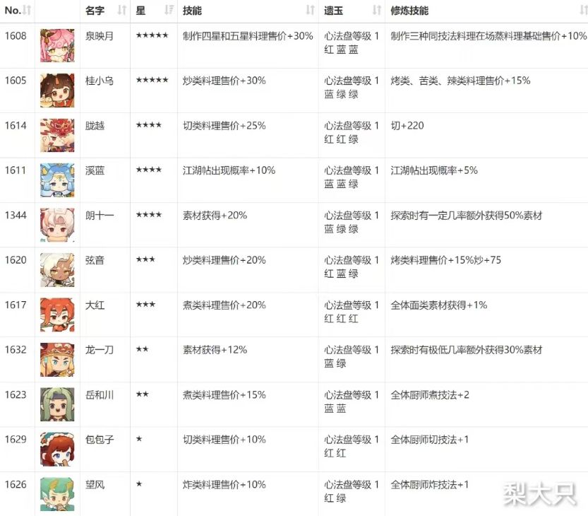 想不到怎么起标题，就祝大家按时放假吧截图