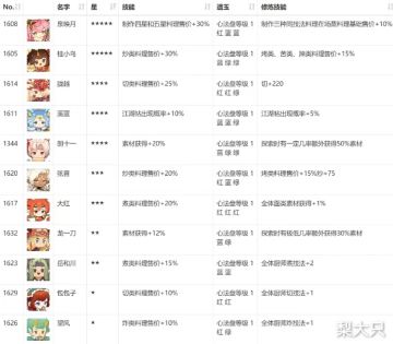 想不到怎么起标题，就祝大家按时放假吧