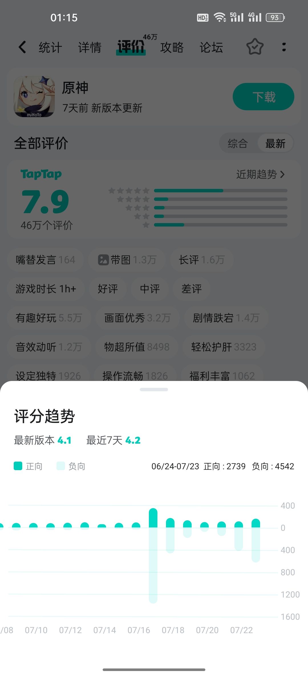 怎么还是7.9啊 1