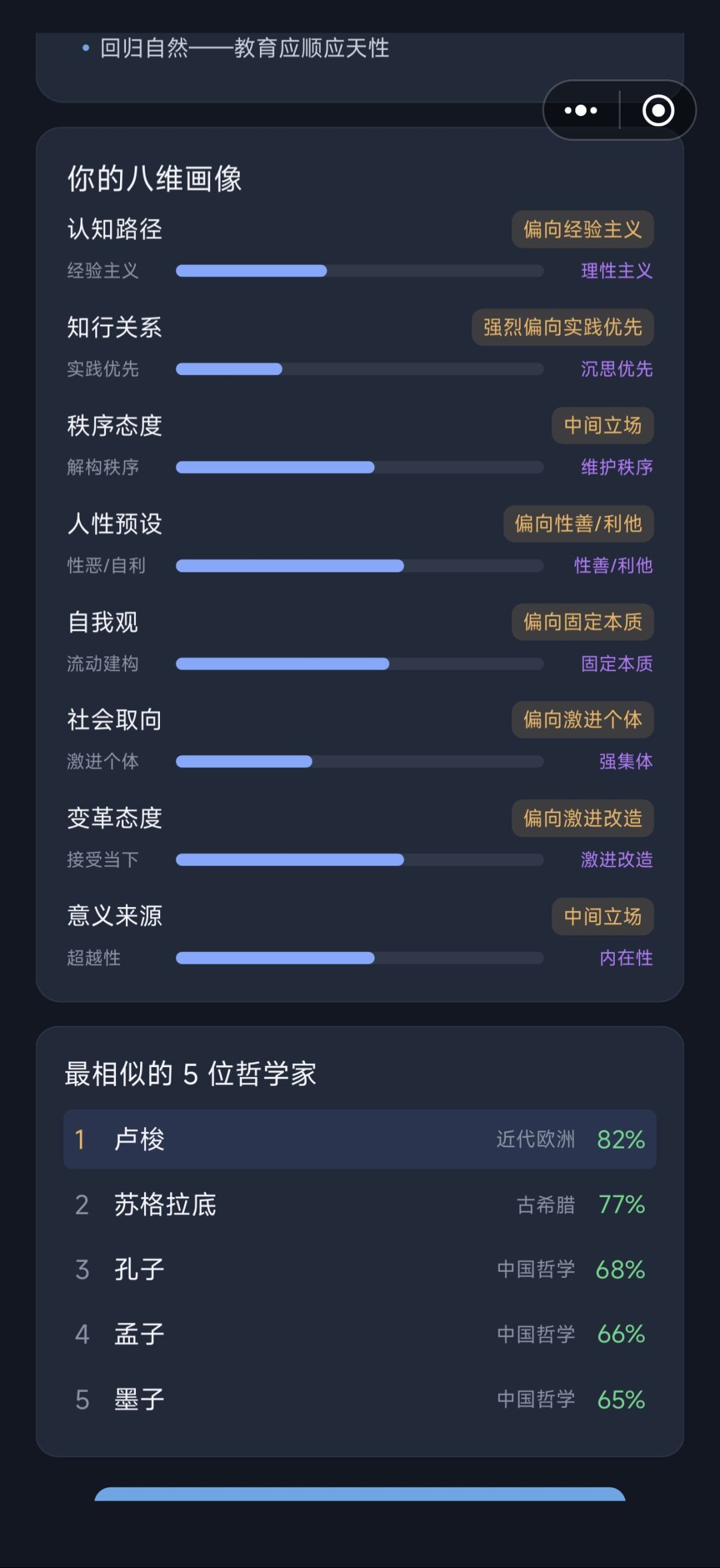 卢梭有82%像我 2