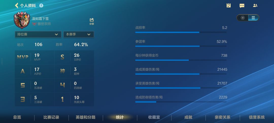 好多人想看下我的战绩 1