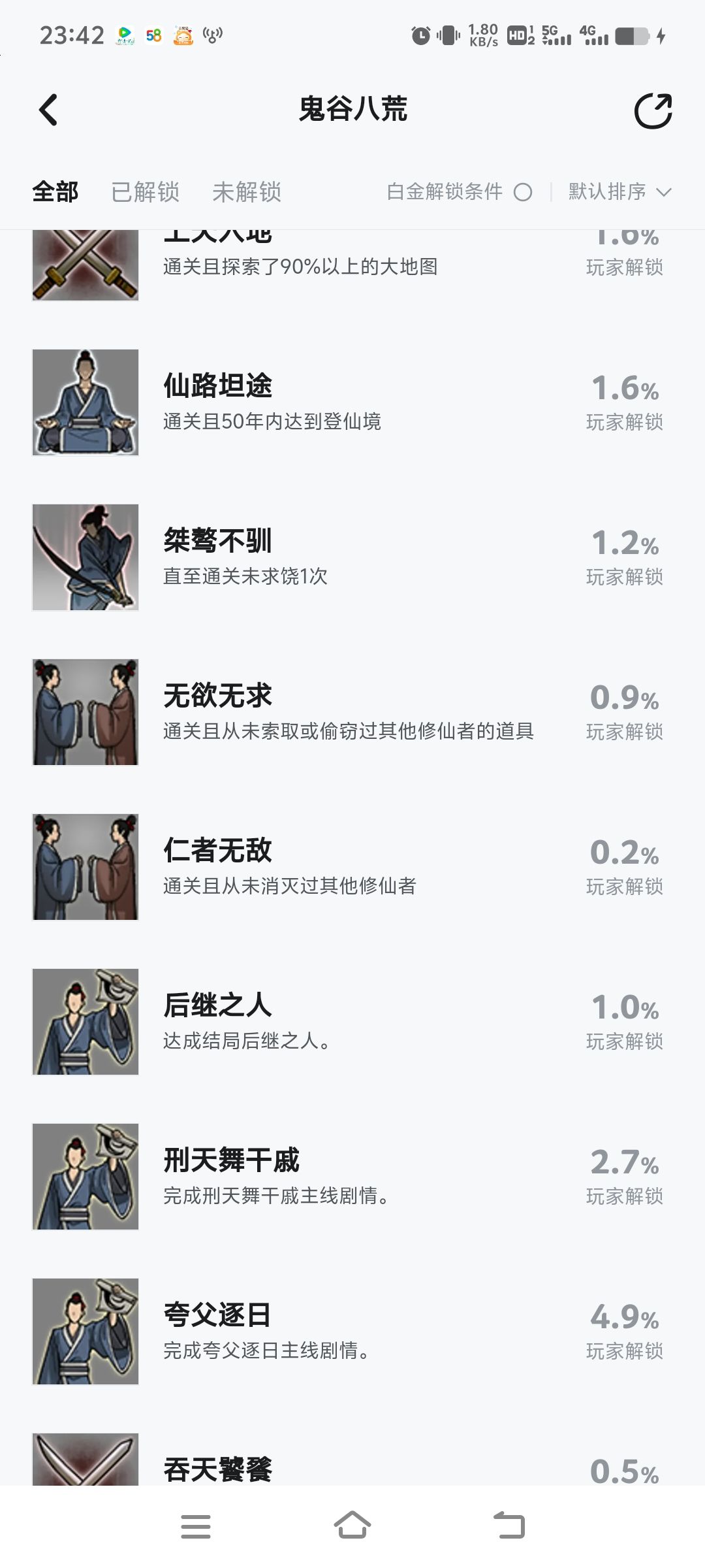 兄弟们终于通关了 1
