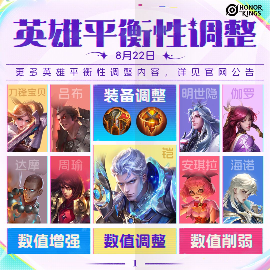 ✨08/22英雄平衡调整速递! 1