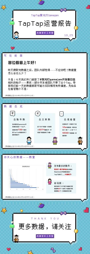 也许是你最关心的——开发者日志相关数据！