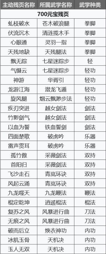 限时活动—藏经阁残页表