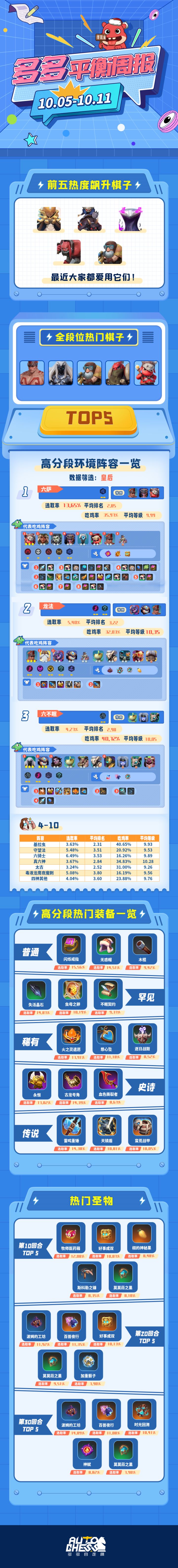 多多平衡周报(10.05~10.11)截图