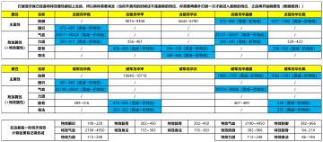 【数据统计】贪狼&破军月华套装满月数据区间（待完善）