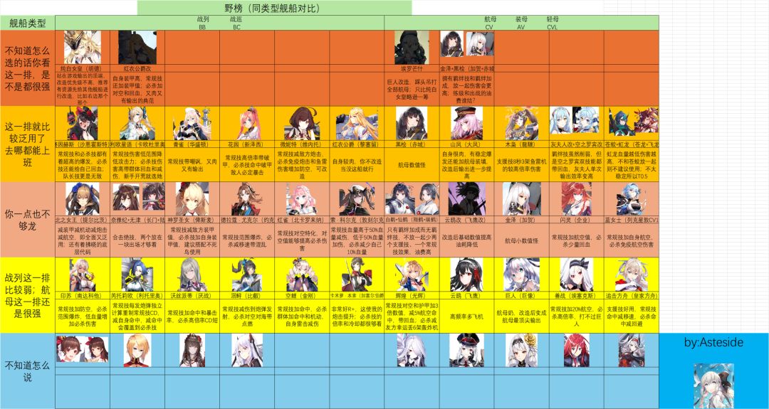 搬运大佬的节奏榜 2