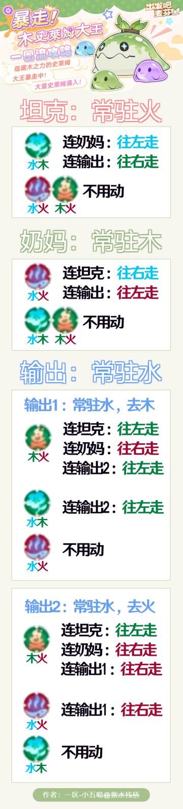 木史莱姆一图流攻略