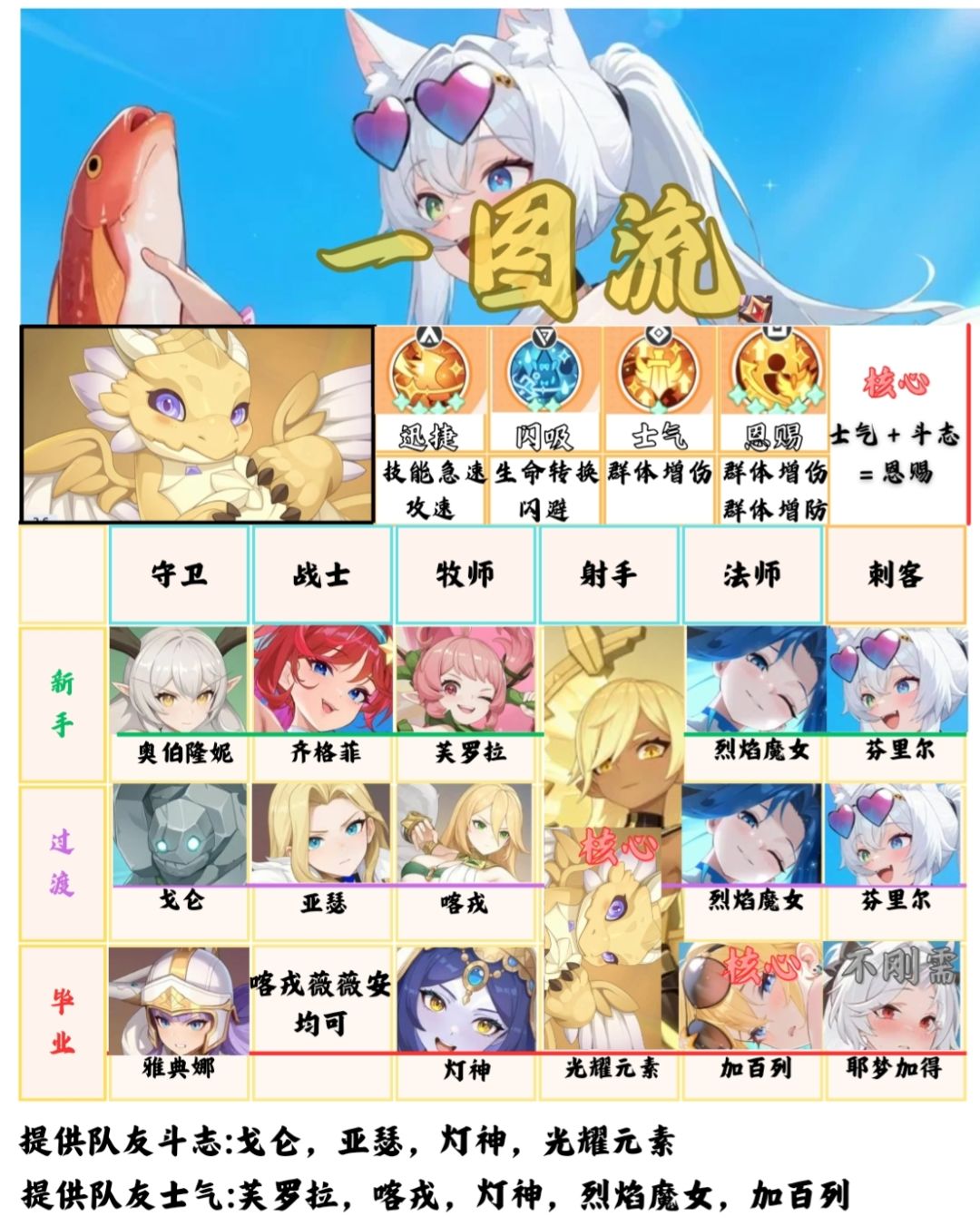 【攻略征集】圣堂攻略/夏日版本内含一图流 2