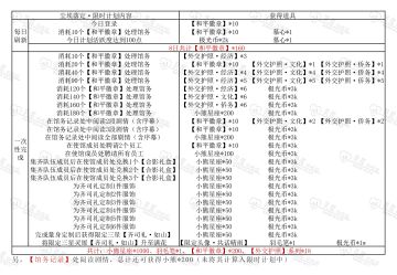 【尘埃落定】限时计划获取一览