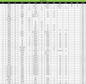 限时线下特惠礼包