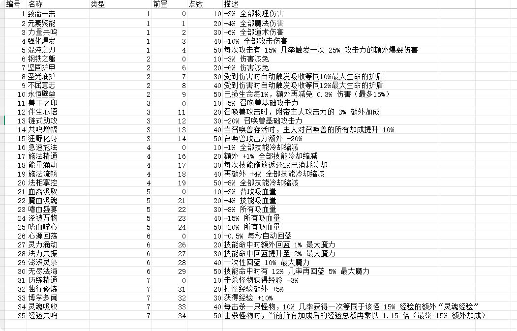 天赋截图