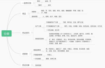新手上实力王攻略