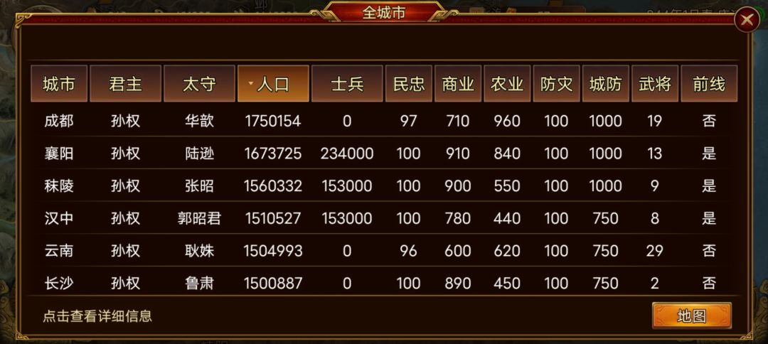 帮助袁绍拿下寿春河东,北方形式凸变 3