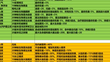 强迫症全不朽技能辅助宠分享