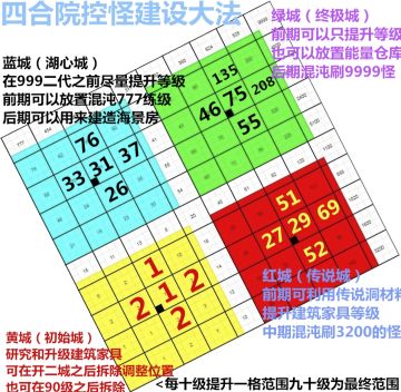 四合院+其他布局+工坊制作+一些细节