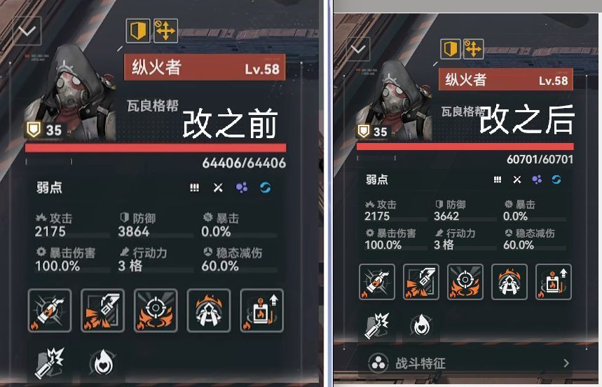 看增长才能看出数值多膨胀 2
