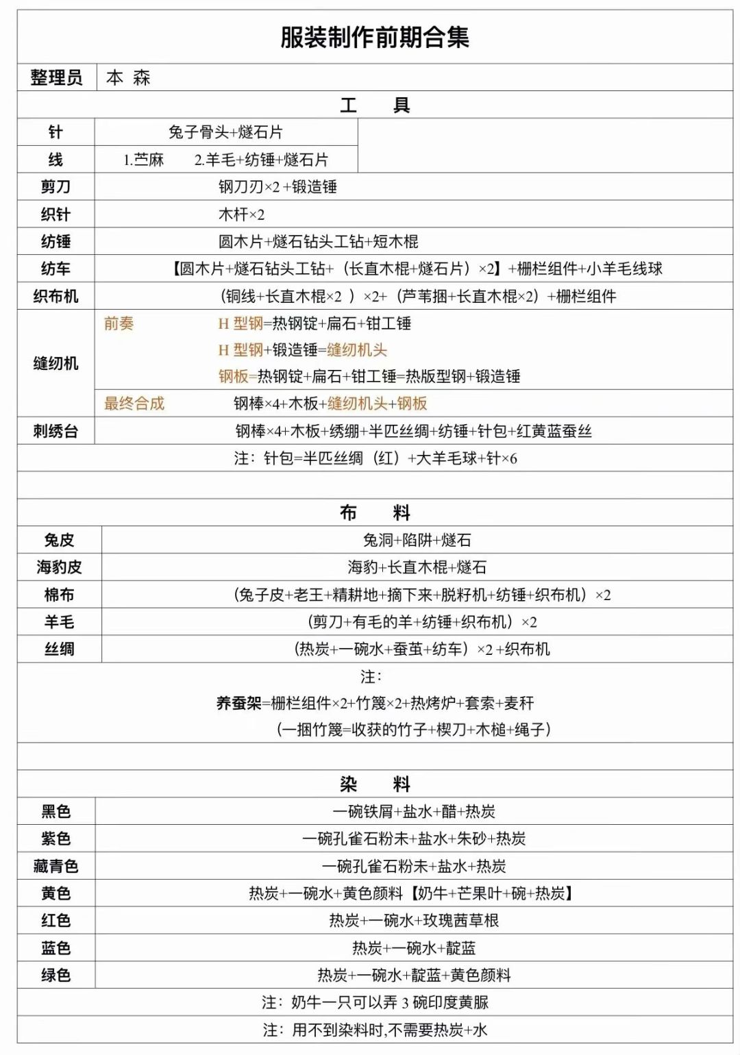 新手服装到襦裙 2
