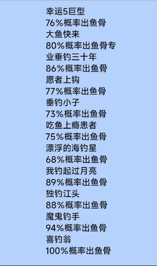 钓鱼大师buff攻略 2