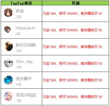 【获奖名单】《放开那三国3》没有文案因为我是懒鬼