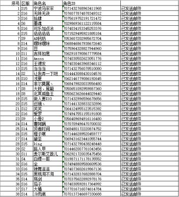 第一期有奖微博有奖评论活动以及开奖形式告知