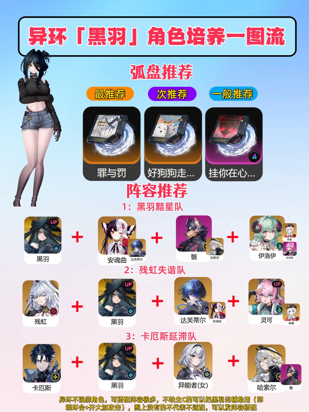 异环「黑羽」角色养成一图流攻略 1