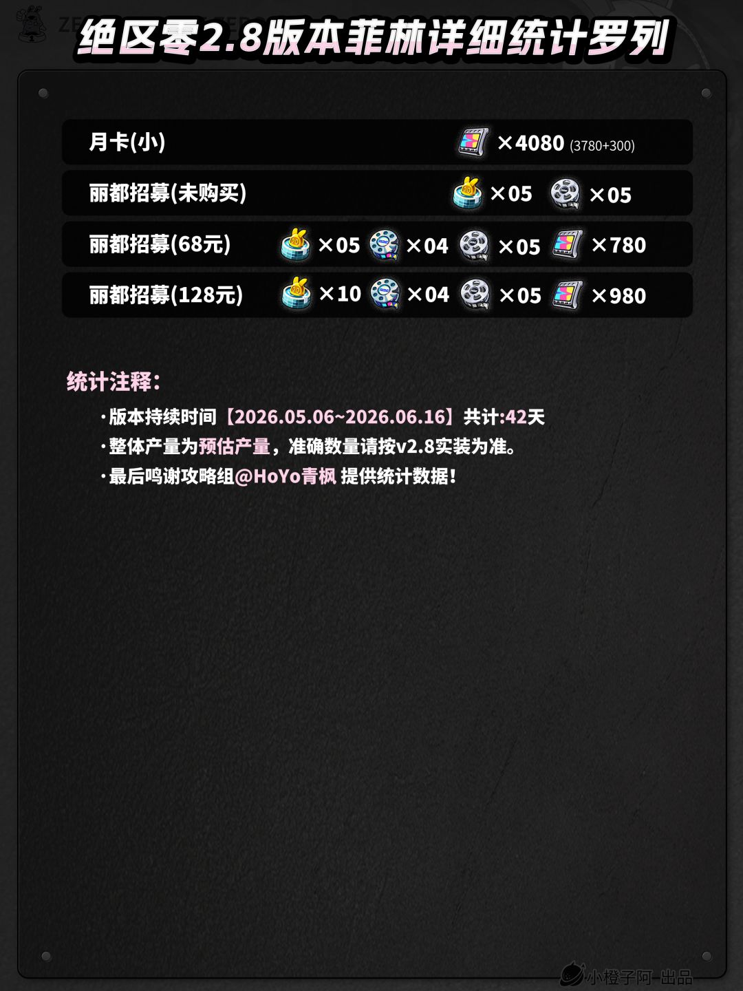 绝区零前瞻丨2.8版本能有多少抽？ 3
