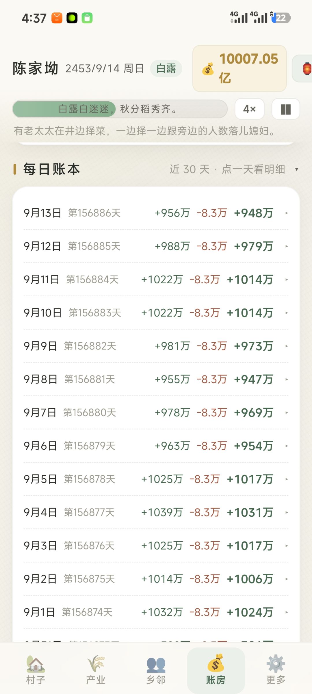 每天净利润1,000万 1