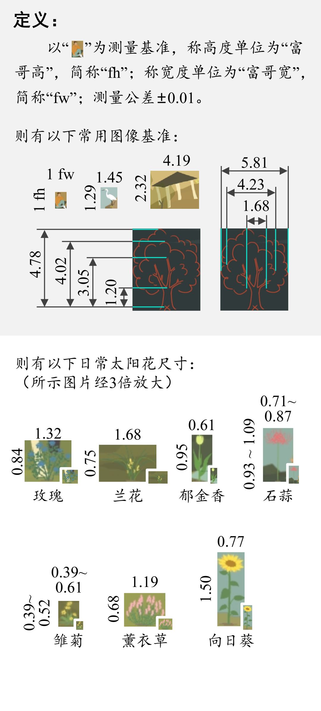 太阳花尺寸测量截图
