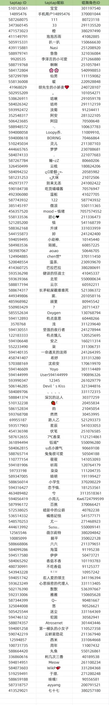 《圣诞穿搭挑战》现开奖~~