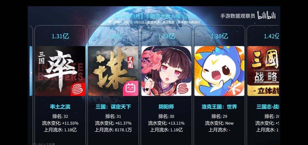 嘴上说停氪,身体很诚实?阴阳师3月流水反 3