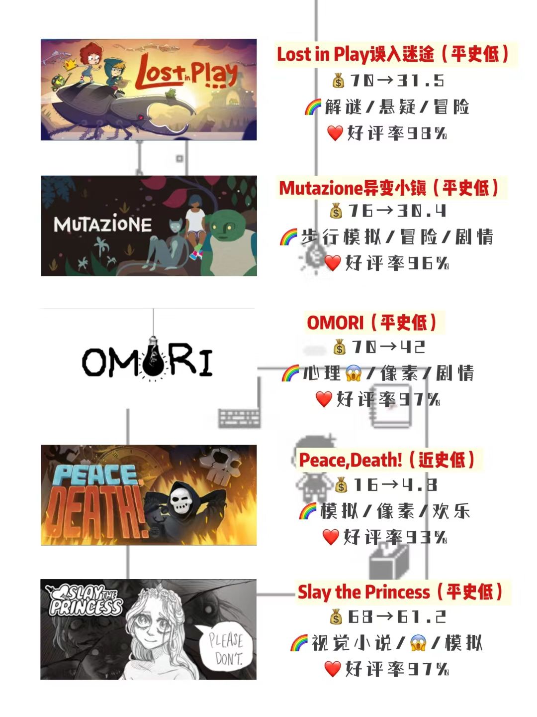 steam春促‼️小众游戏爱好者🉑闭眼入 3