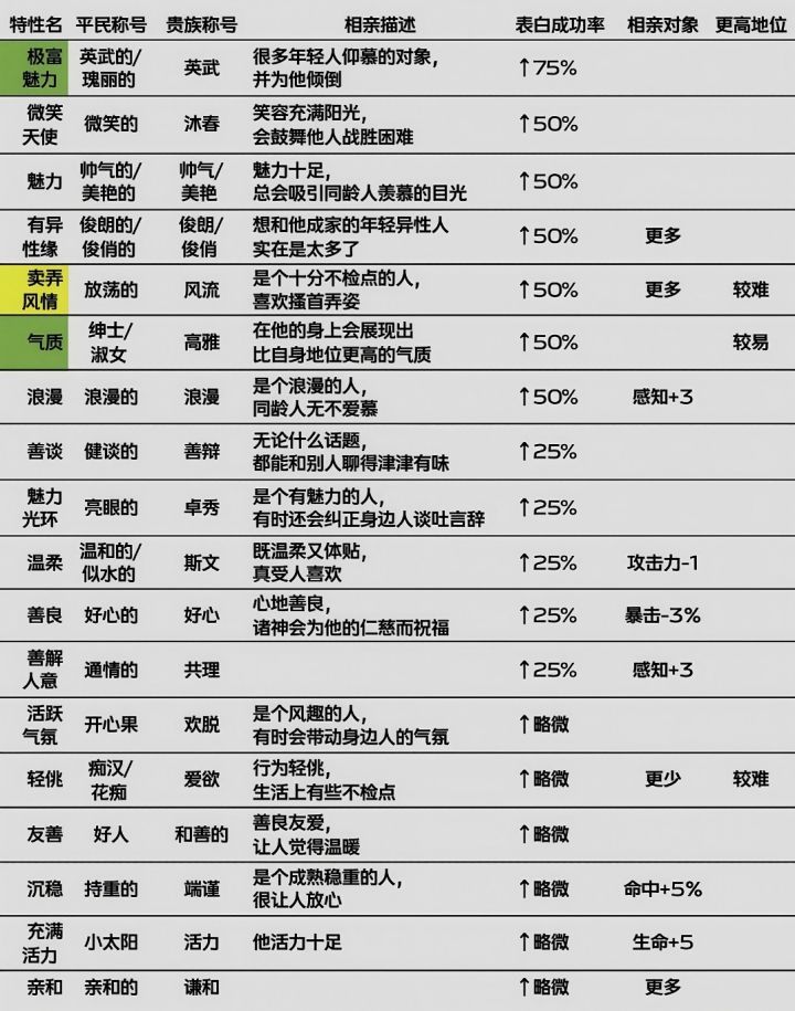 特性：表白🌞截图