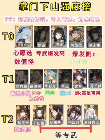 【攻略征集令1.0】强度榜