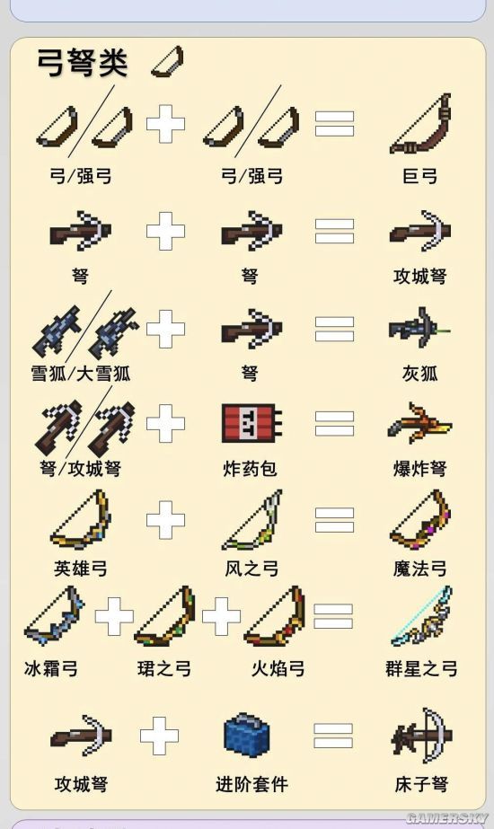#元气骑士 2021 最新武器合成表 
(用钓鱼竿去兑换机换武器配件必出进阶套件，一开局就可以拥有合成武器[进阶套件类]了)截图